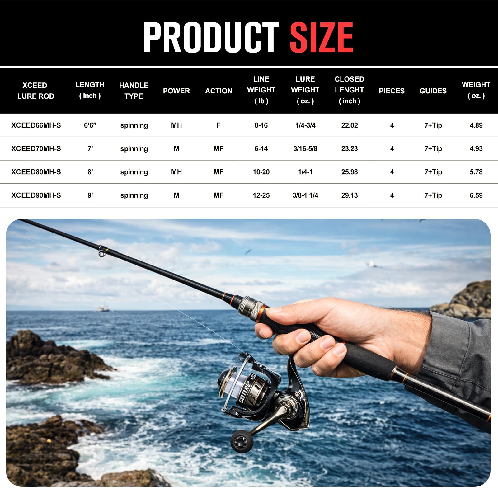 Goture Portable Spinning Fishi - مراجعة Reel Bag وسعره
