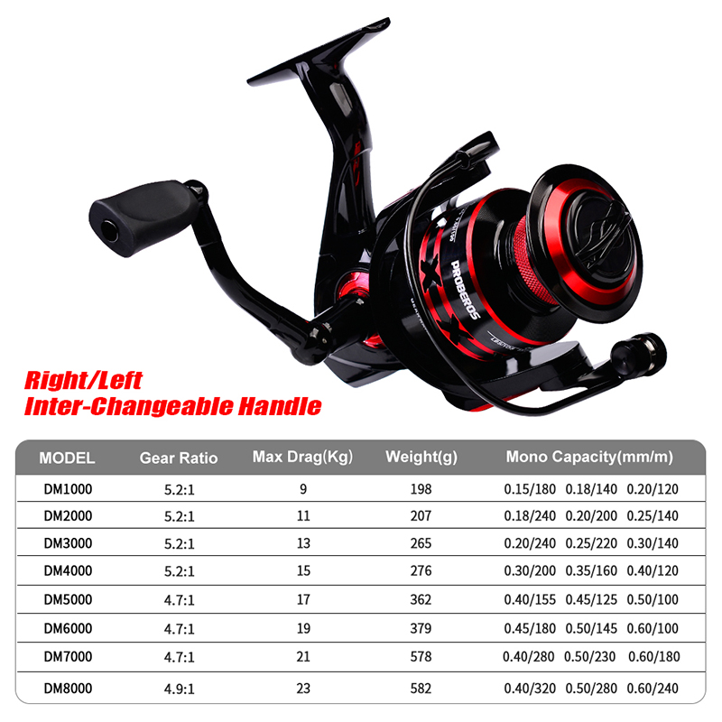 PROBEROS Spinning Reel 9-23KG  - مراجعة Surf Reel وسعره