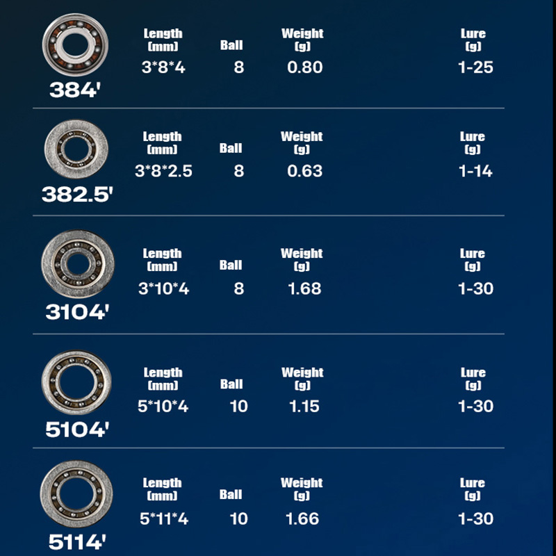 PYL Casting Fishing Reel Hybri - مراجعة Reel Repair Kit وسعره