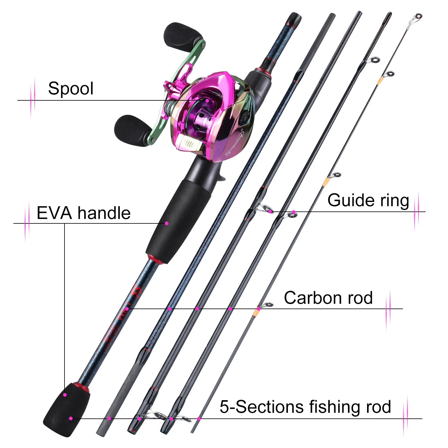 Sougayilang Fishing Rods and R - مراجعة Spincast Reel وسعره