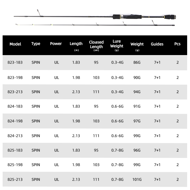MIFINE UNSTOPPABLE SPIN Ultral - مراجعة Trolling Reel وسعره