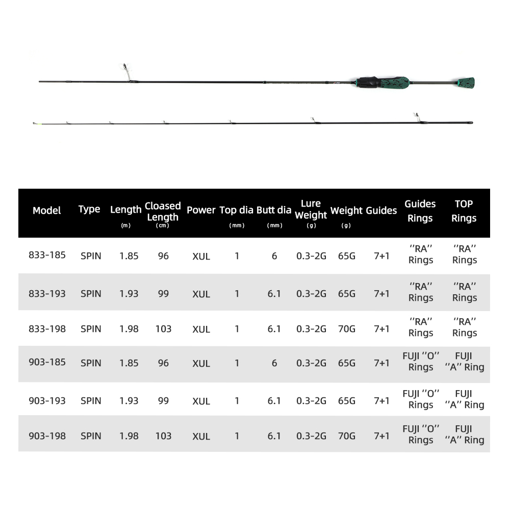 MIFINE SHOWTIME XUL Lightweigh - مراجعة Trolling Reel وسعره
