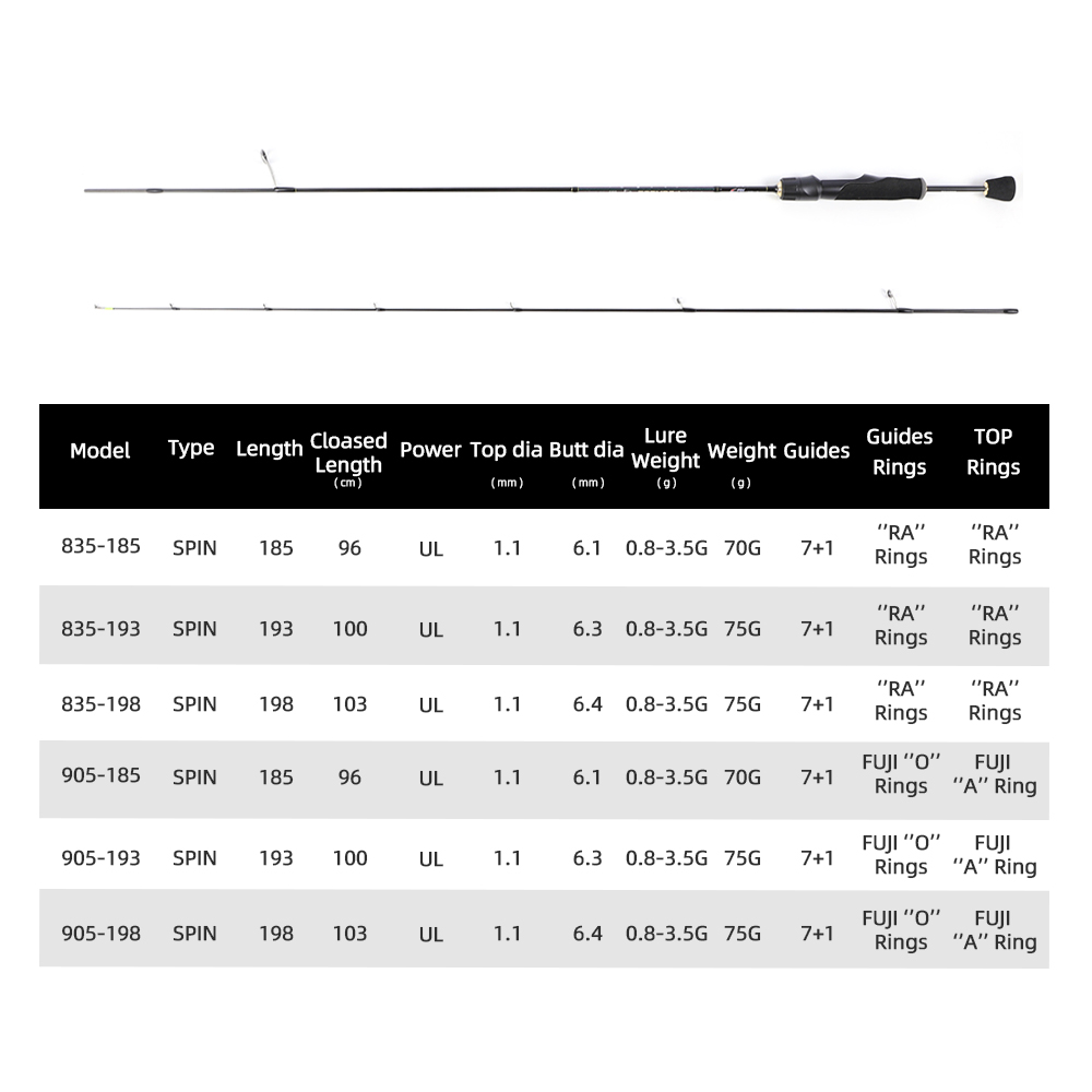 MIFINE PEGASUS UL Ultralight S - مراجعة Trolling Reel وسعره