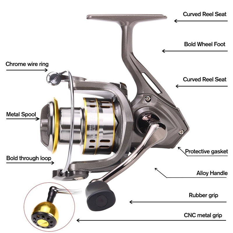 New Fishing Reel, Max Drag 30K - مراجعة Reel Spare Spool وسعره